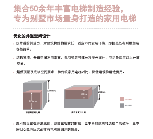 家用电梯