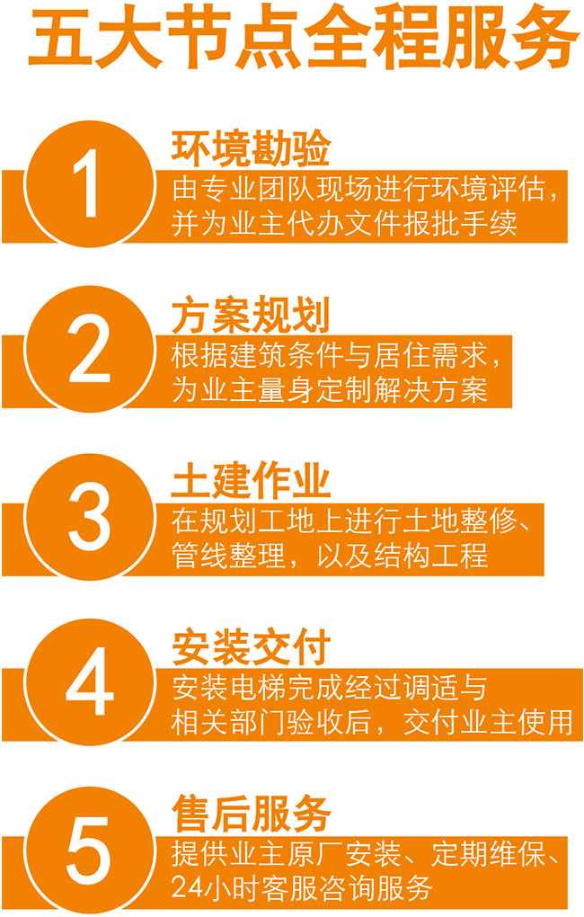 暖心工程：永大电梯、金运通公司共圆甘肃定西市部分老旧小区住户的加装电梯新梦想