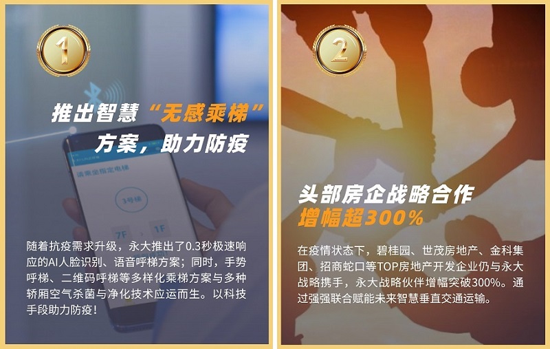 盘点2020年永大与您有关的十大高光时刻！